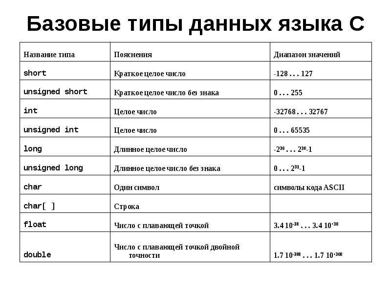 Многофайловый проект в си