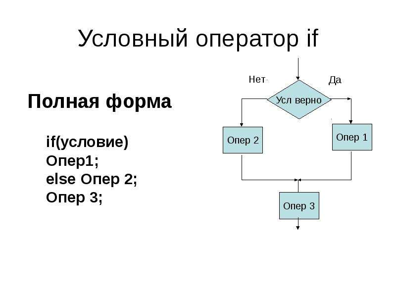 Работа условного оператора