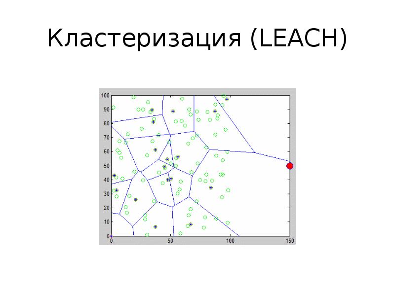 Кластеризация нейронной сетью