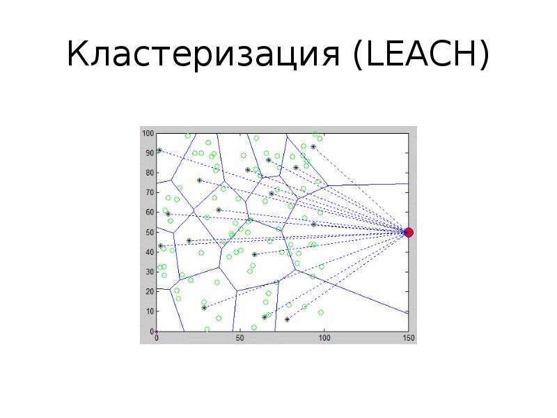 Кластеризация карты