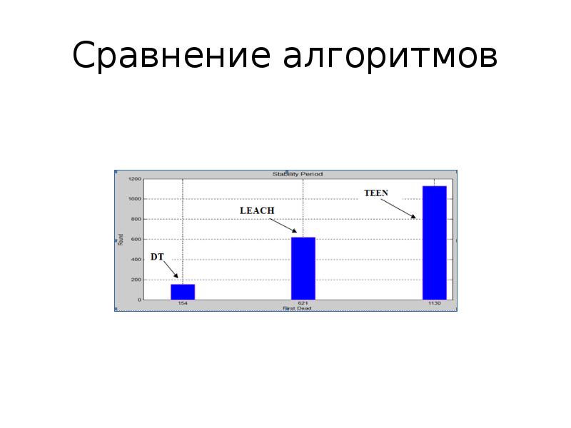 Алгоритмы сравнения изображений