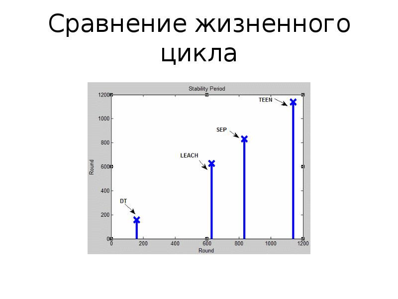 Сравните жизненные