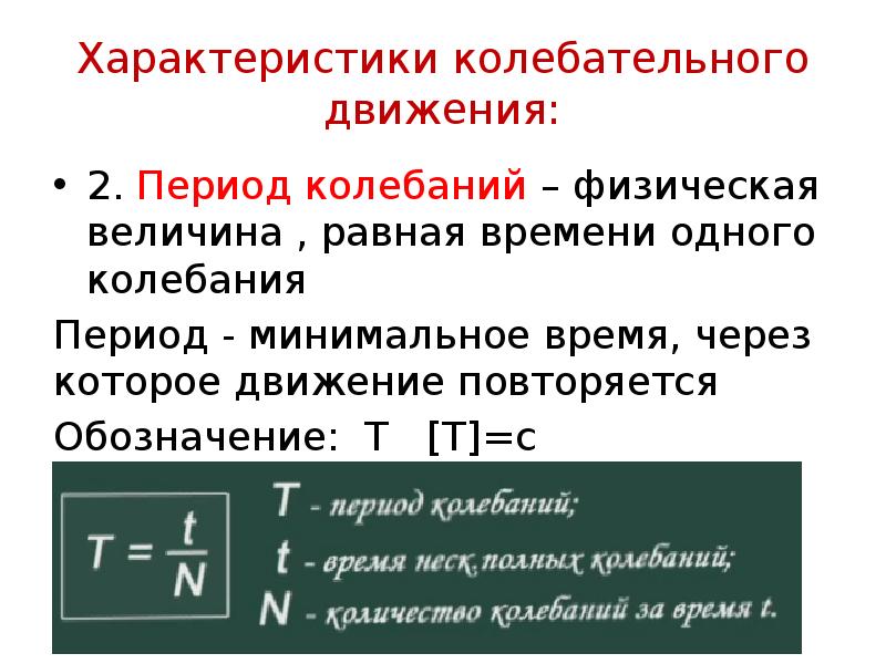 Полный период колебаний