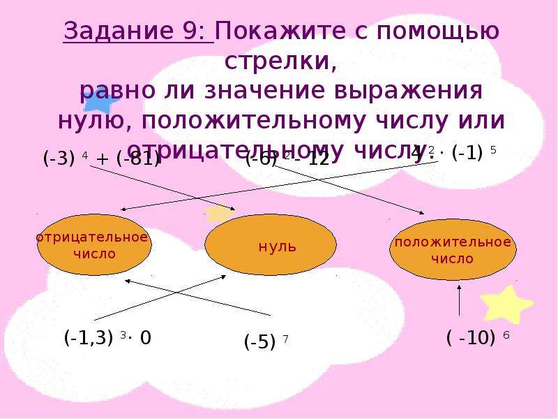 Ноль положительное число или нет