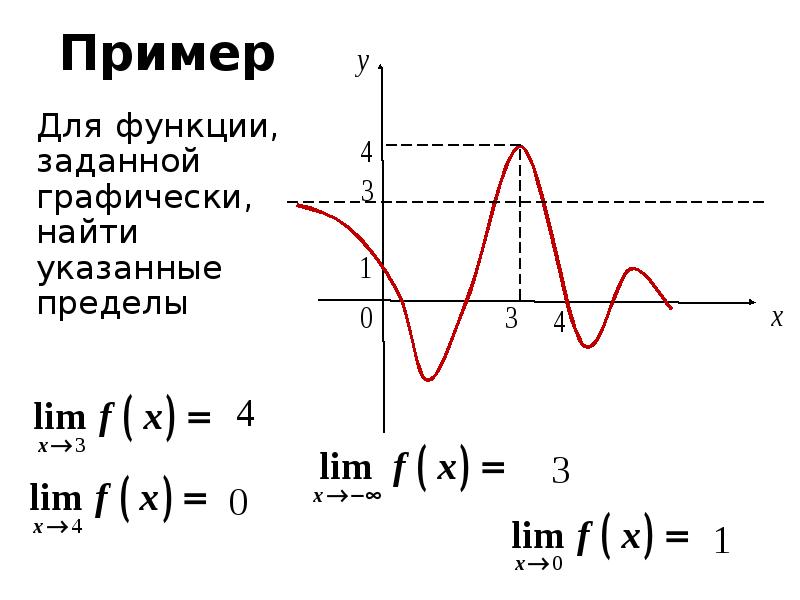 Указанный предел