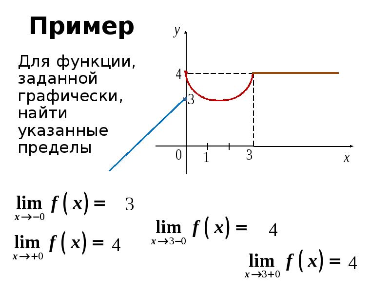 Указанный предел