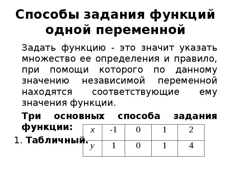 Способы задания функции 10 класс