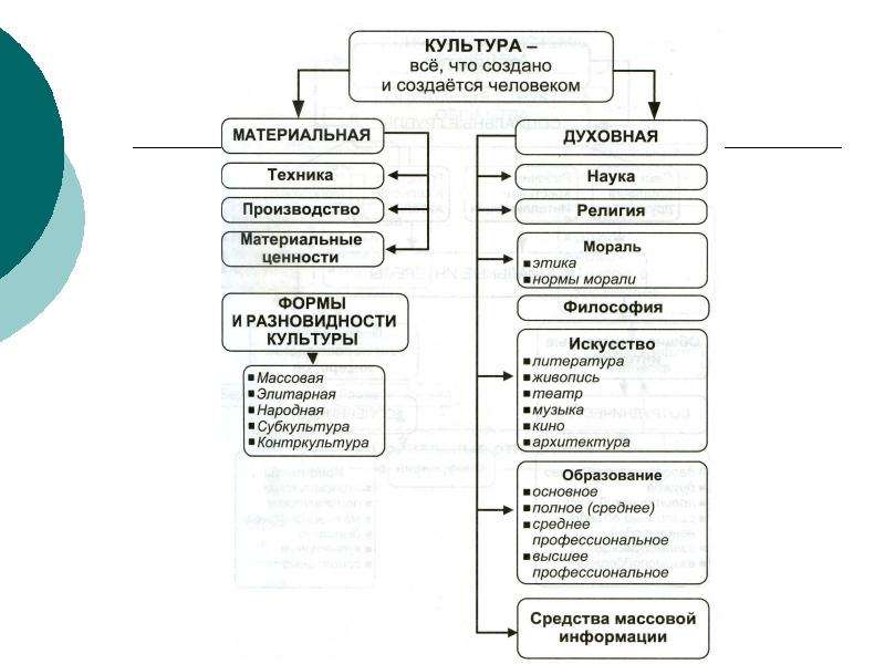 Ориентир культуры. Социальные и культурные ориентиры. Культурные ориентиры личности. Структура культурных ориентиров Росински.