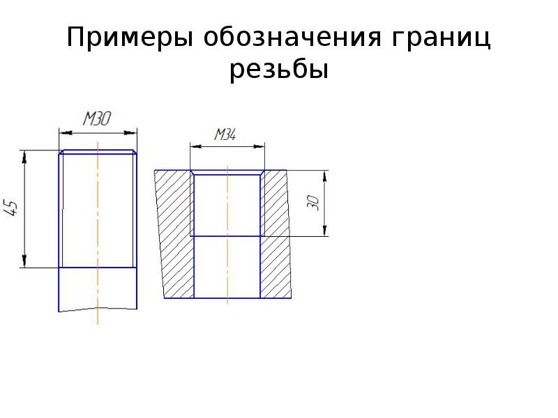 Нарезанный участок резьбы граница