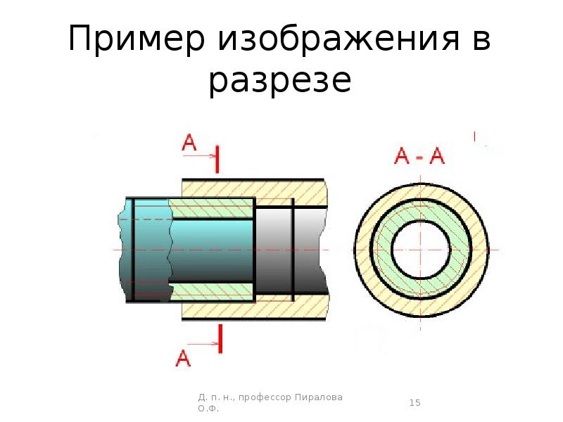 Контроль резьбы презентация