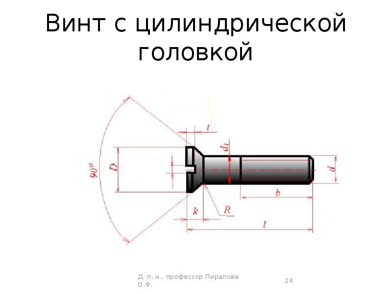 Какие установлены правила изображения резьбы