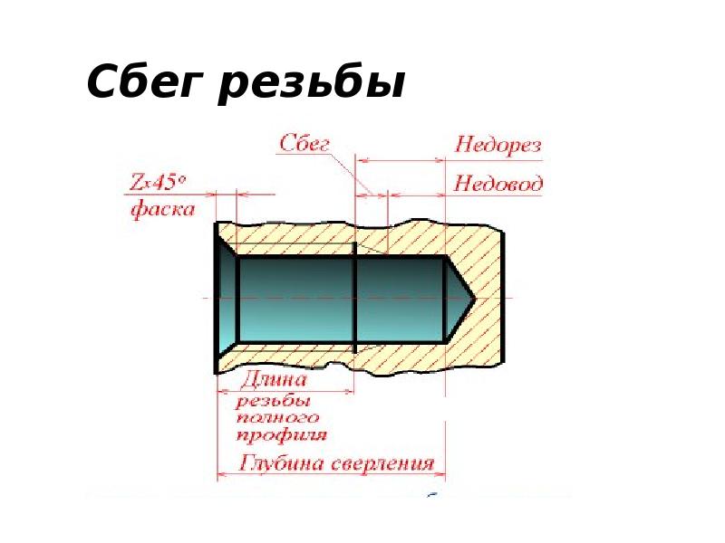 Резьбовая фаска на чертеже