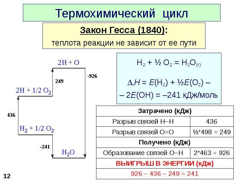 10 термохимических реакций