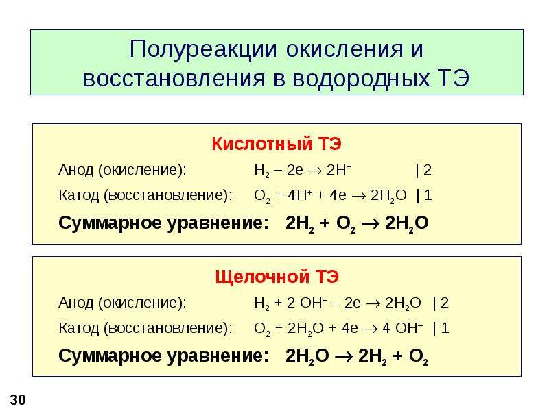 Установите соответствие между схемой полуреакции восстановления и уравнением реакции s 6