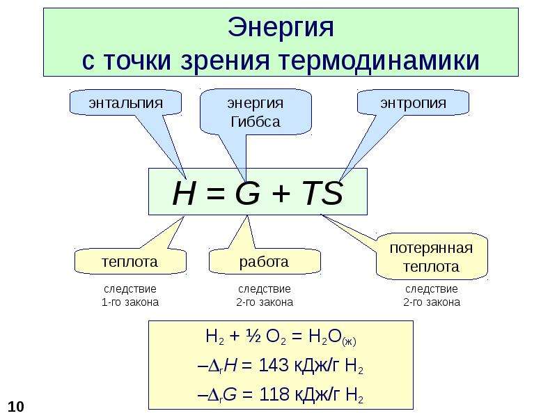 Энергия химической связи