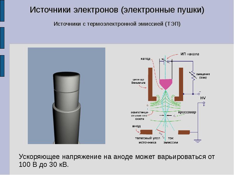 Просвечивающая микроскопия