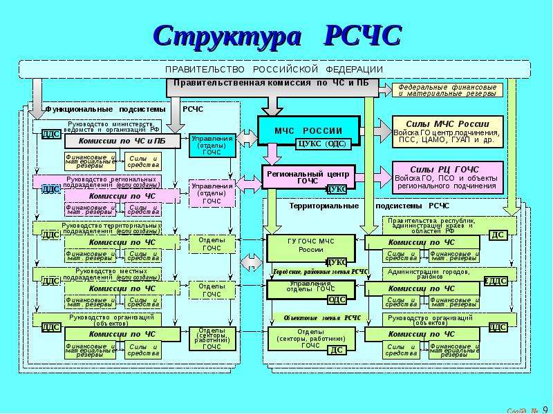 Структура рсчс схема