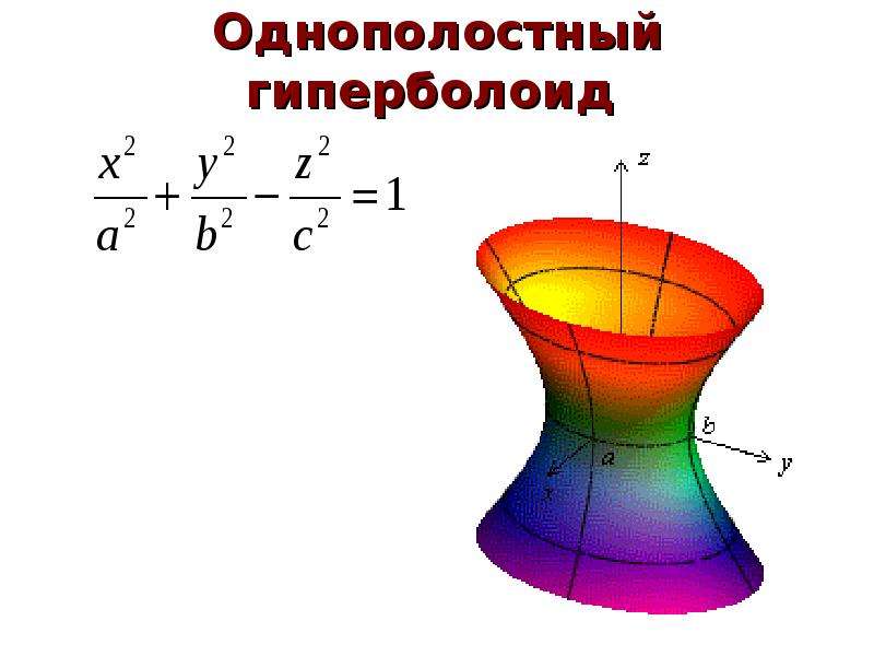 Нарисовать поверхность второго порядка