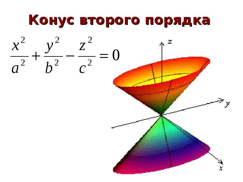 Конус 2