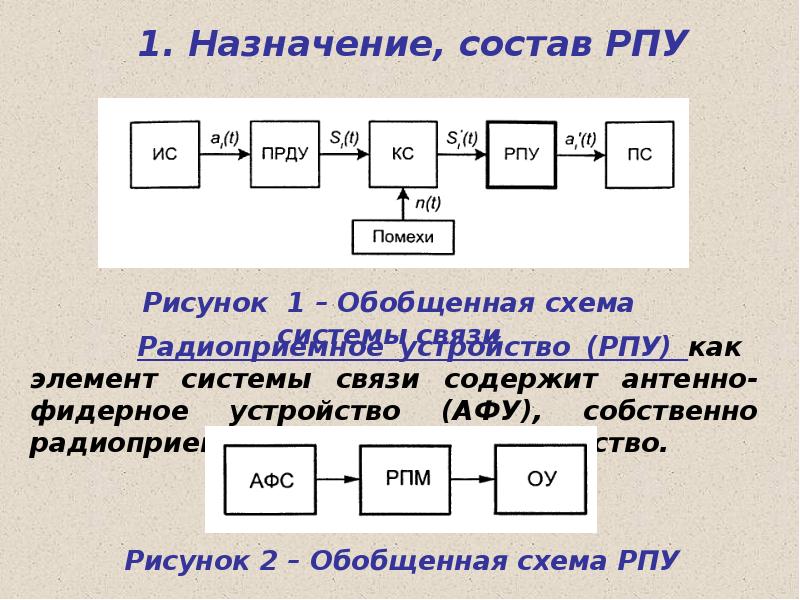 Структурная схема предложения. Обобщённая структурная схема радиоприёмного устройства. Классификация радиоприемных устройств. Основные типы структурных схем радиоприемных устройств. Структурная схема РПРУ.