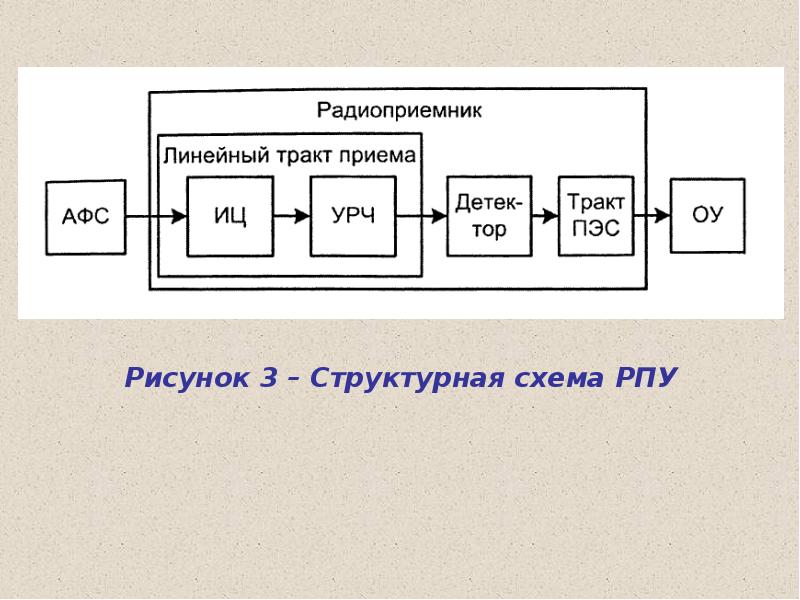 Характеристики радиоприемного устройства