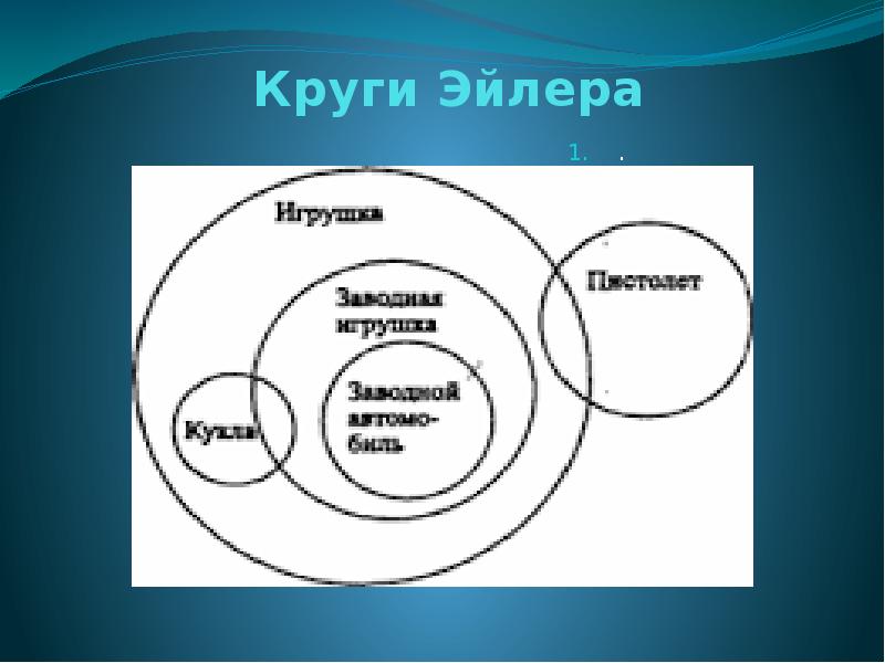 Как рисовать круги эйлера в логике