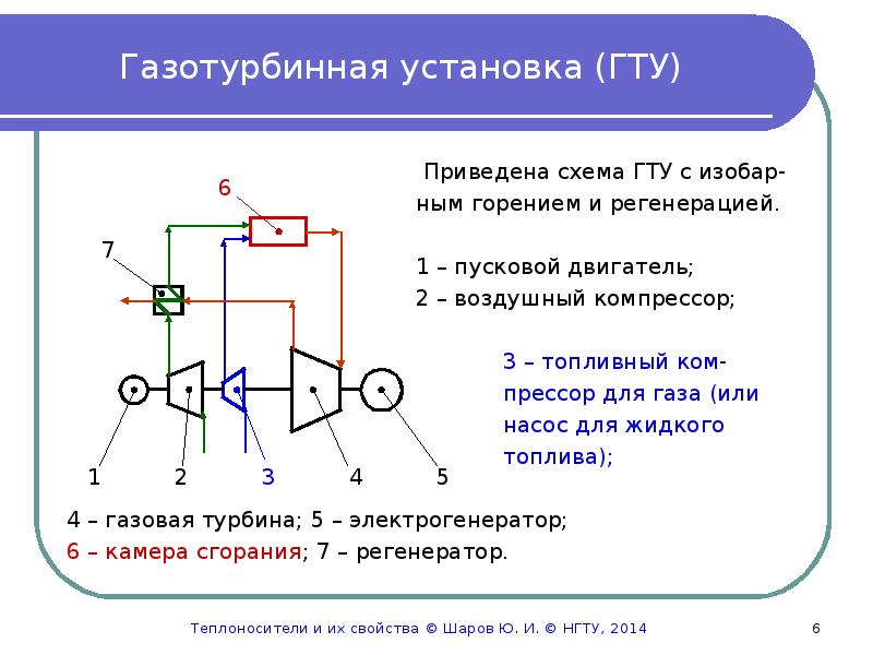 Схема одновальной гту