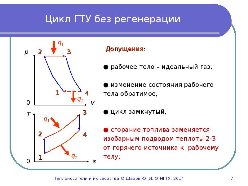 Установка цикла