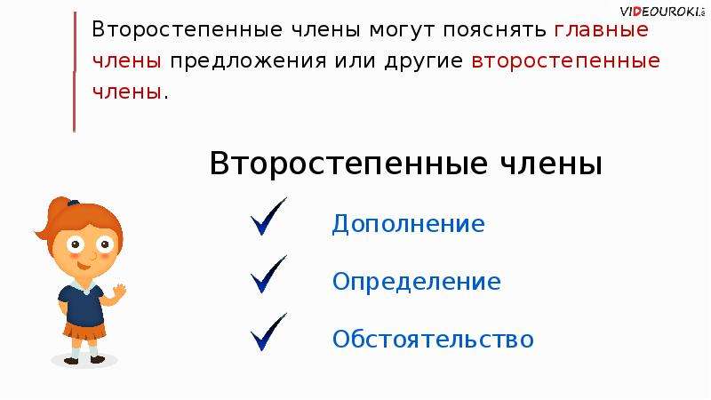 Второстепенные члены предложения дополнение презентация