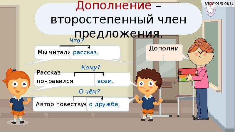 Дополнение 7 класс презентация