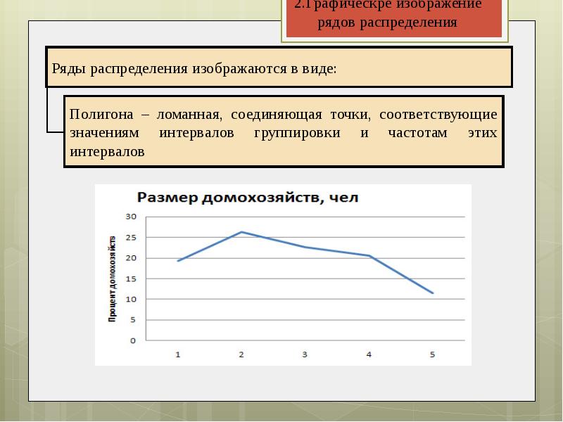 Ряды распределения данных. Ряд распределения. Построение рядов распределения. Ряды распределения статистики. Распределения в статистике.