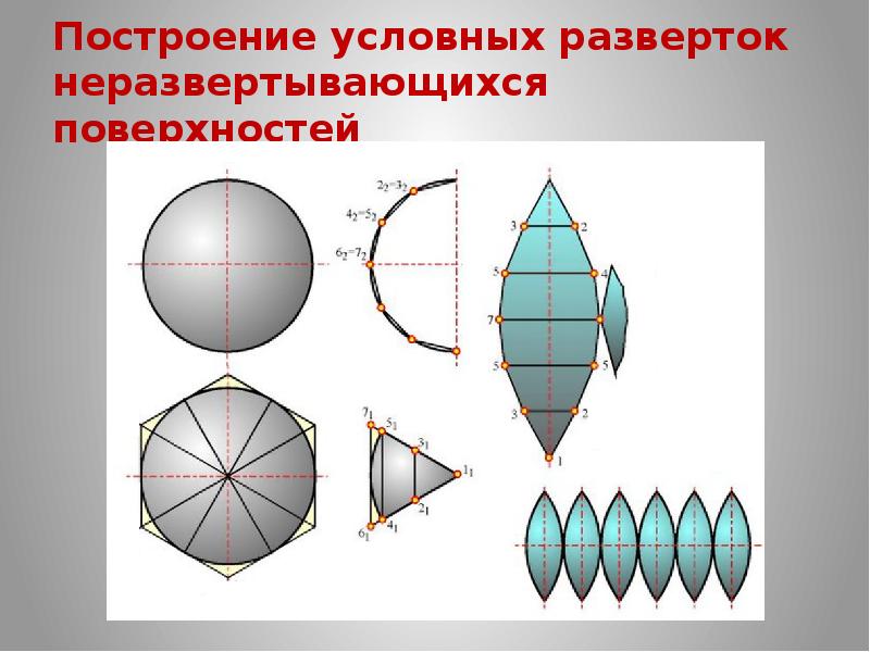 Развертка поверхности