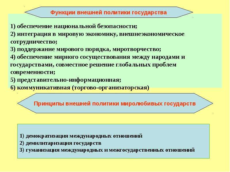 Обеспечение интересов государства