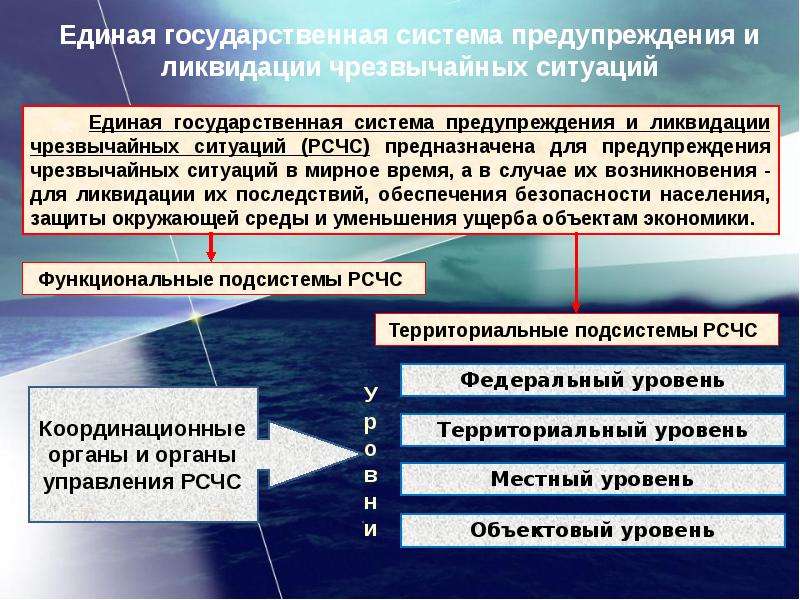 Презентация защита населения в чрезвычайных ситуациях