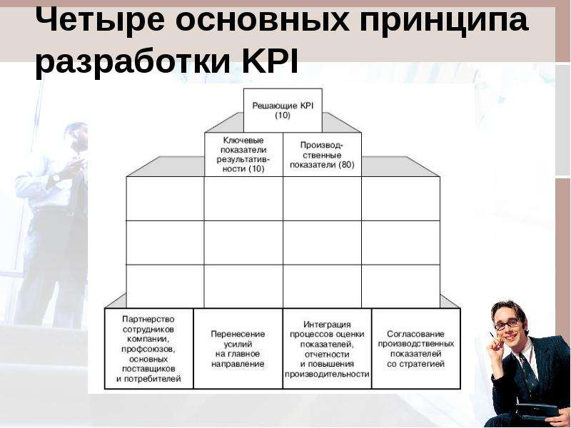 Ключевые показатели эффективности это