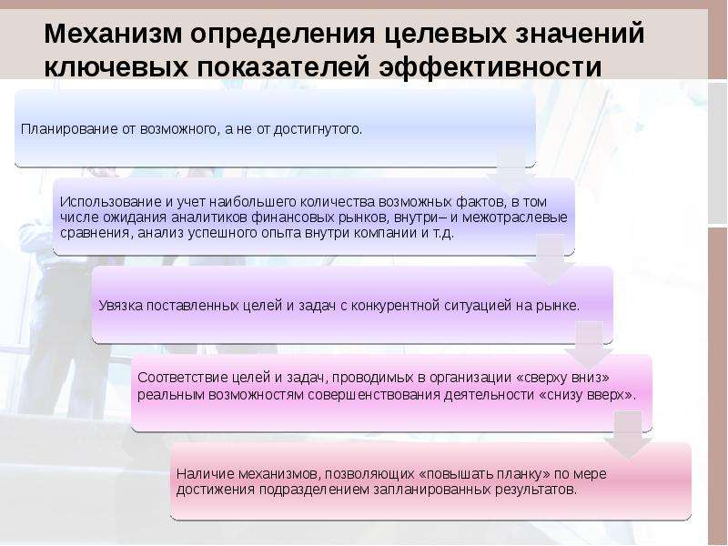 Что значит ключевой. Определение показателей и целевых значений. Целевое значение показателя это. Целевые значения КПЭ.