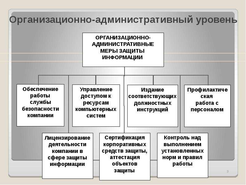 Работа территориальный