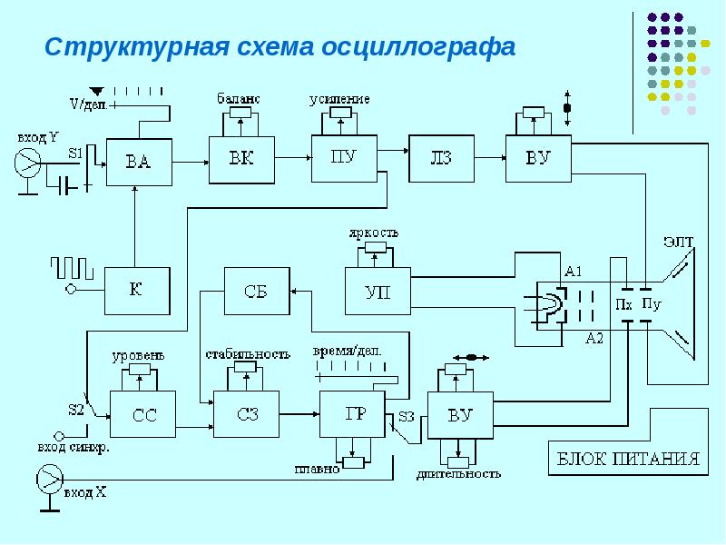 Схема подключения осциллографа