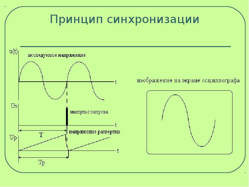 Каким образом на экране осциллографа получают изображение функциональной зависимости двух напряжений