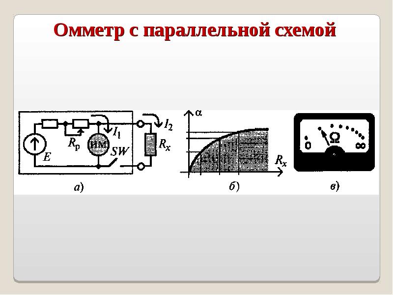 Измерение параметров цепей