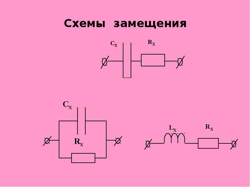 Измерение параметров цепей