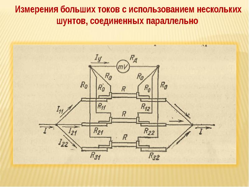 Измерительные параметры