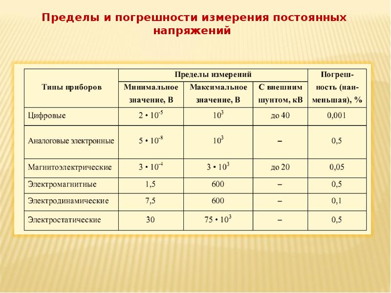 Электрические параметры