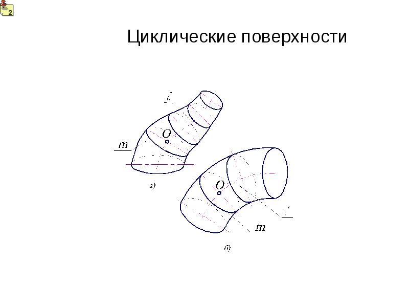 Круговая поверхность