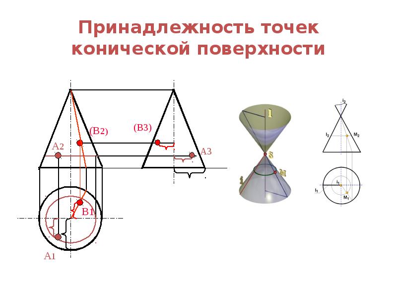 Поверхности вращения презентация