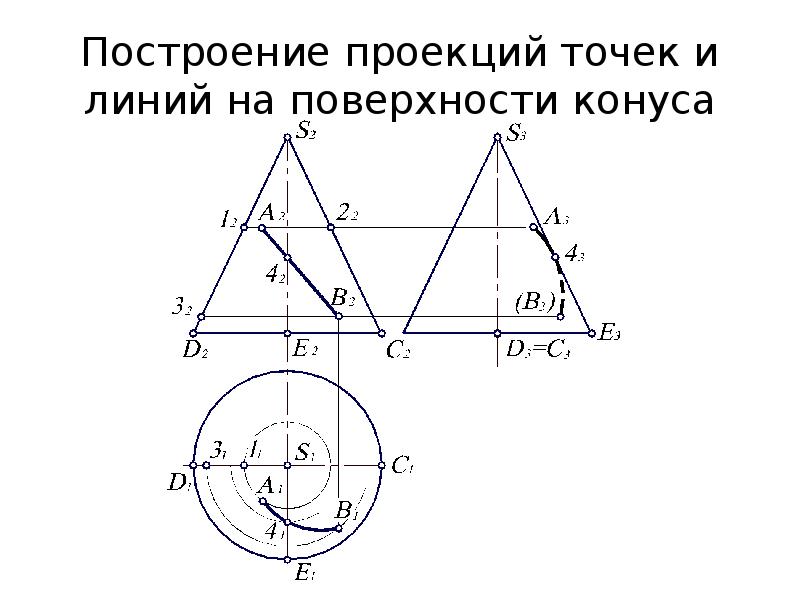 Точка а принадлежит поверхности конуса на чертеже