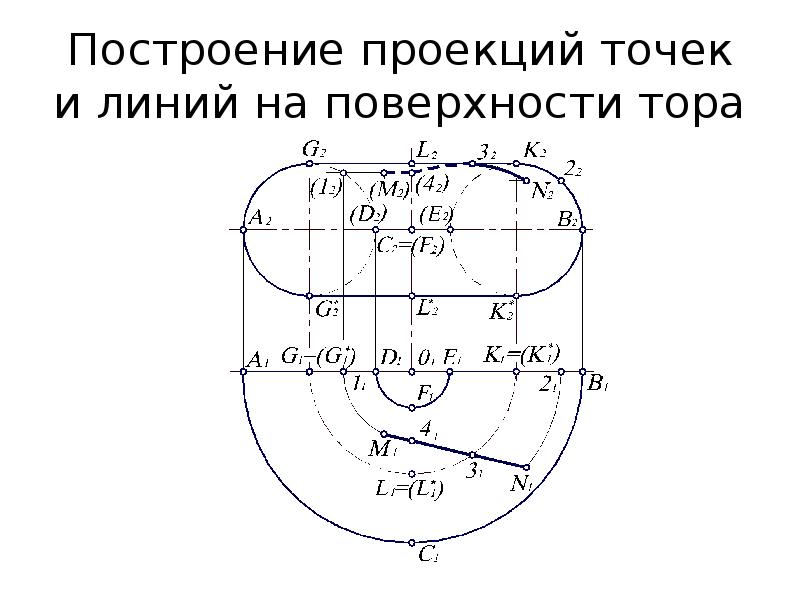 Точки поверхности