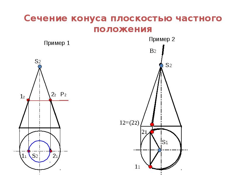 Сечение поверхностей конуса плоскостью