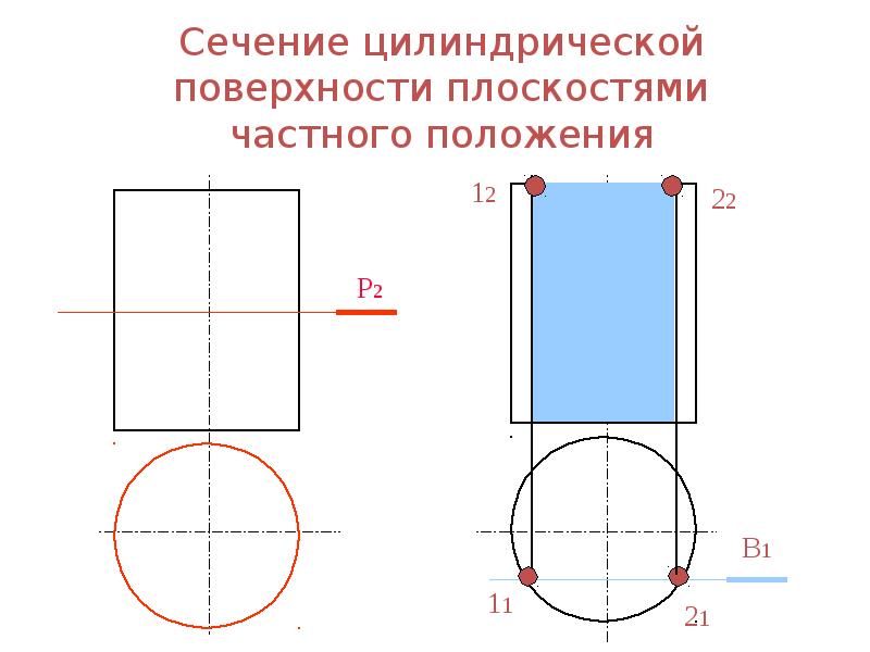 Найдите площадь сечения поверхности плоскостью