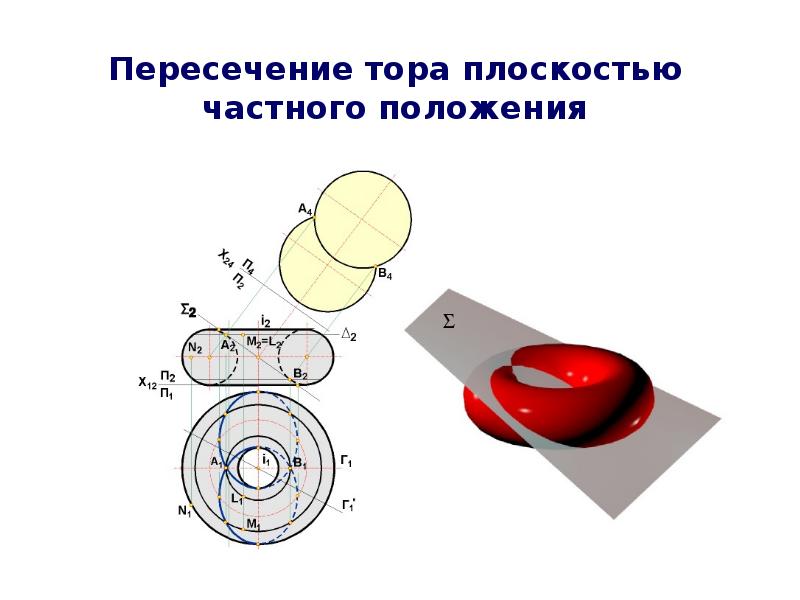 Взаимное расположение поверхности. Классификация поверхностей вращения.